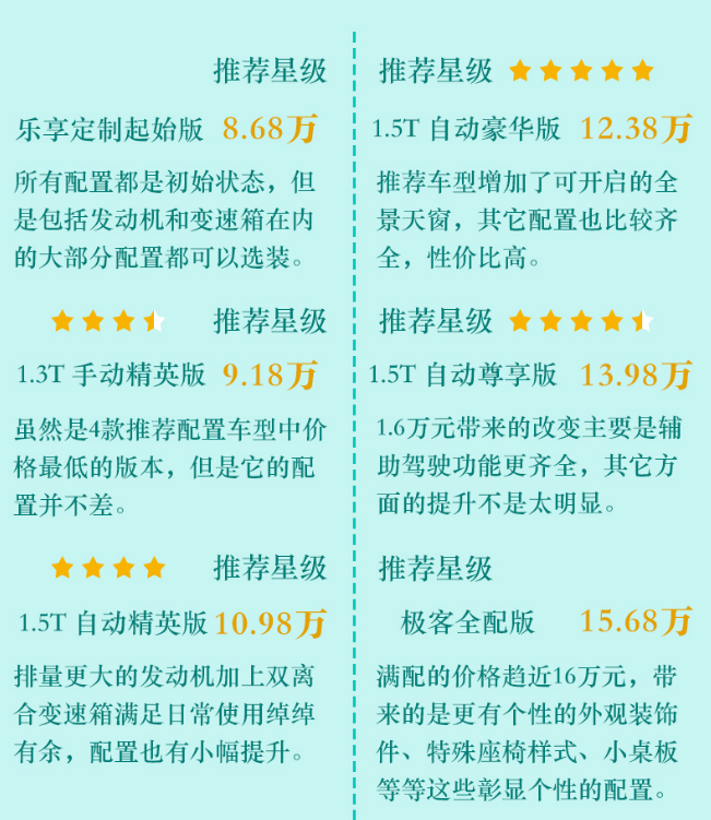 大通G50购车手册 大通G50推荐车型是哪款？