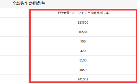 大通G50落地多少钱？大通G50全款购车费用多少？