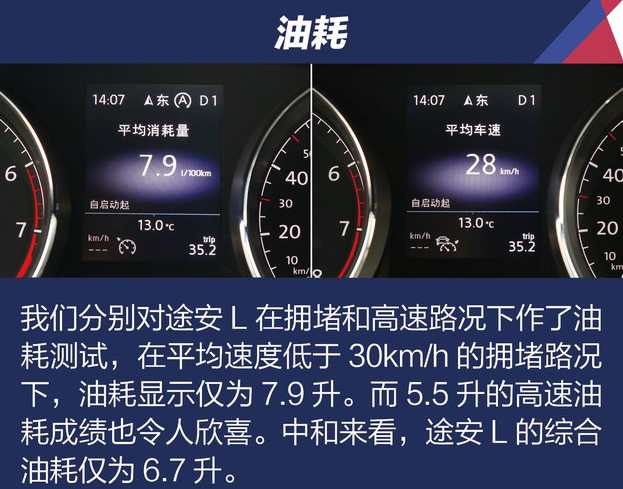 2018款途安L真实油耗测试？2018途安L油耗大吗？