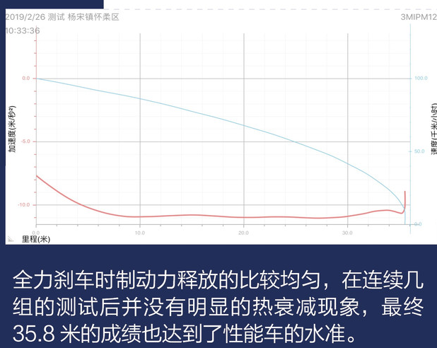 2018款途安L刹车距离 途安L制动性能测试