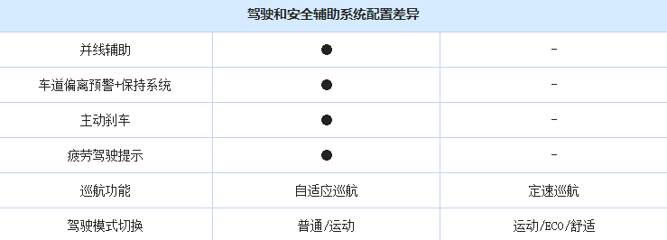 航海家和雷克萨斯RX安全辅助系统配置差异