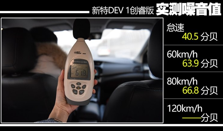 新特DEV1噪音测试 新特DEV1隔音好吗?