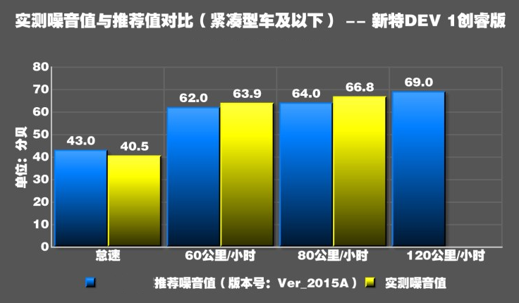 新特DEV1噪音测试 新特DEV1隔音好吗?