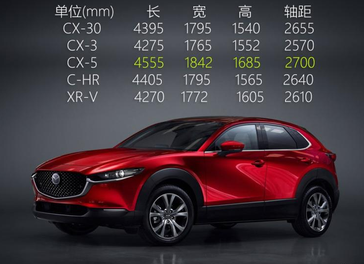 马自达CX-30车身尺寸 马自达CX-30长宽高多少