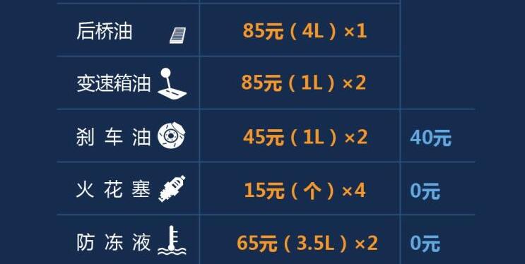 长安CX70加什么机油？长安CX70机油的型号