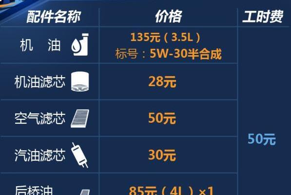 长安CX70加什么机油？长安CX70机油的型号