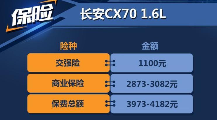 长安CX70保险费用多少？长安CX70保险费计算