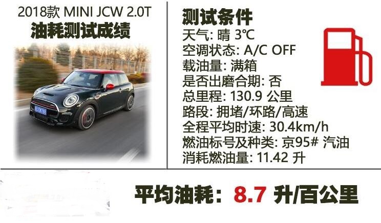 MINI JCW真实油耗多少？MINI JCW油耗测试