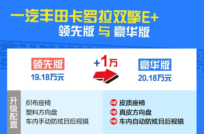 卡罗拉双擎E+豪华版补贴后售价多少钱？