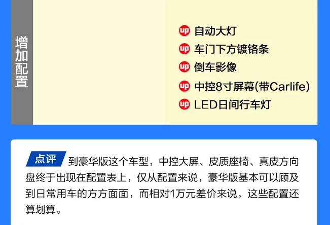 卡罗拉双擎E+豪华版补贴后售价多少钱？