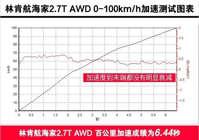 林肯航海家加速测试 航海家百公里加速几秒？