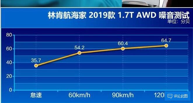 林肯航海家噪音测试 航海家隔音效果如何？