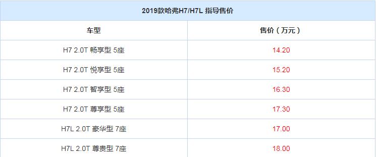 2019款哈弗H7/H7L各车型售价一览