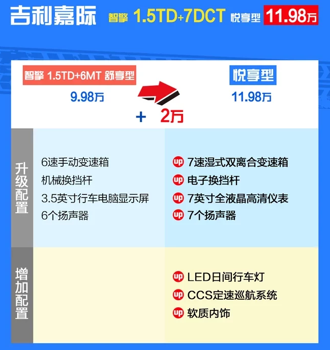 嘉际1.5T悦享型价格多少钱？嘉际悦享售价多少？