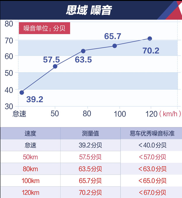 2016款思域怎样？有什么缺点？