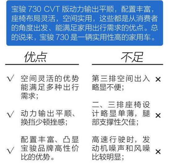 宝骏730 CVT版好不好？有什么优缺点？