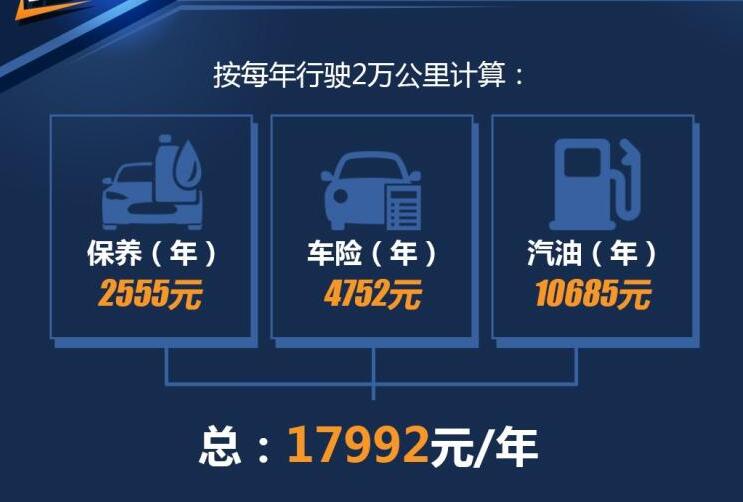 别克英朗1.3T一年养车成本多少钱？