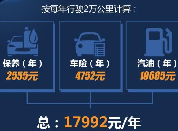 别克英朗1.3T一年养车成本多少钱？