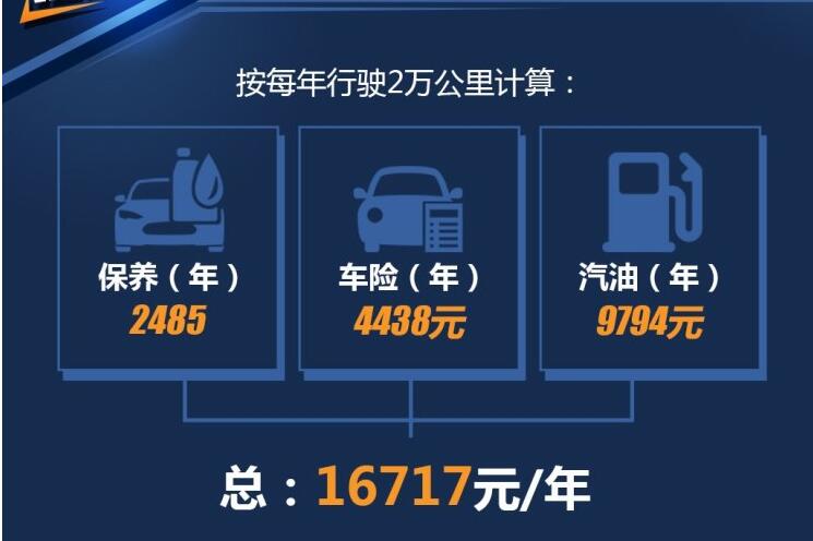 别克英朗1.0T一年养车成本需要多少费用？