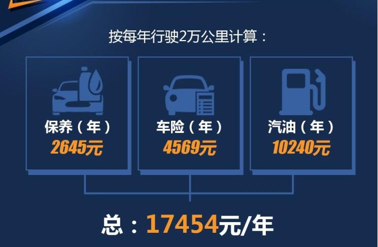 别克英朗1.0T一年养车成本需要多少费用？