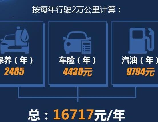 别克英朗1.0T一年养车成本需要多少费用？