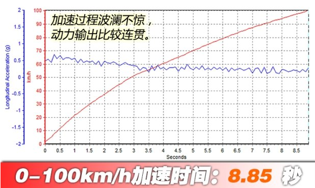 2018款汉兰达2.0T四驱至尊版测评