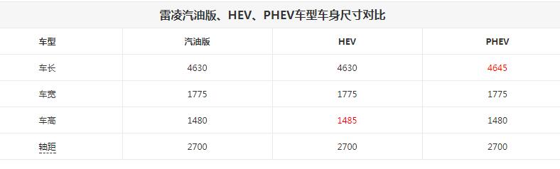 雷凌汽油版车身尺寸 雷凌汽油版长宽高多少？