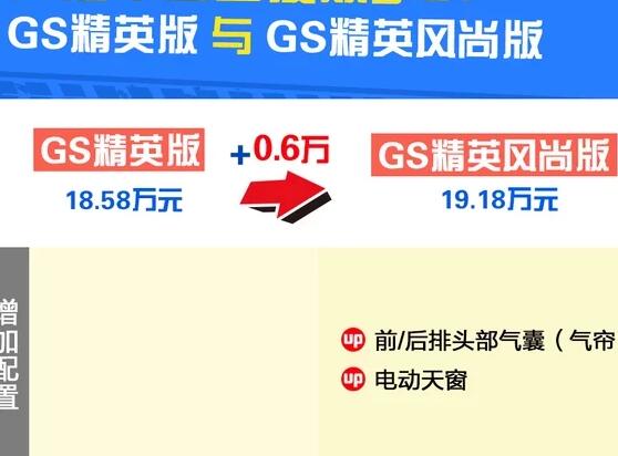 雷凌双擎E+GS精英版和GS精英风尚版配置区别