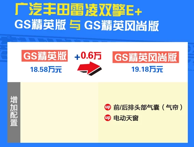 雷凌双擎E+精英风尚版补贴后价格多少钱？