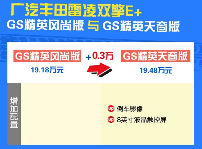 雷凌双擎E+精英天窗版价格多少？补贴多少？