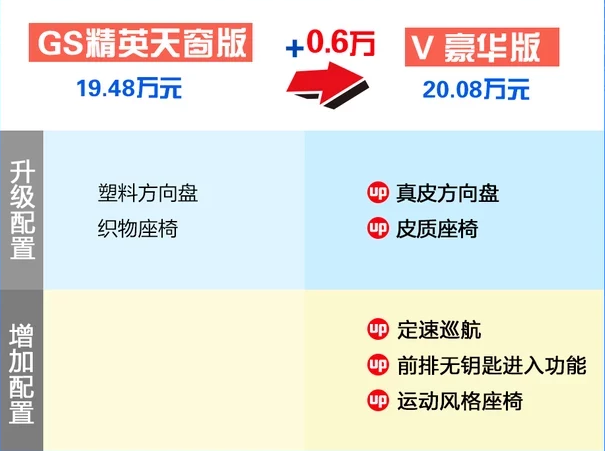 雷凌双擎E+豪华版价格多少？雷凌双擎E+顶配售价多少钱？