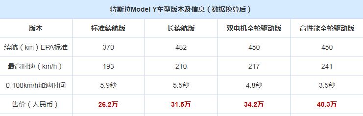 特斯拉ModelY售价多少？ModelY的价格多少？