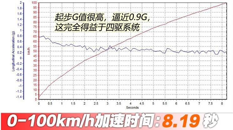 2019款奔驰C260L测评 19款奔驰C260L百公里加速多少秒？