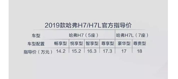 2019款哈弗H7售价多少？有哪些配置？