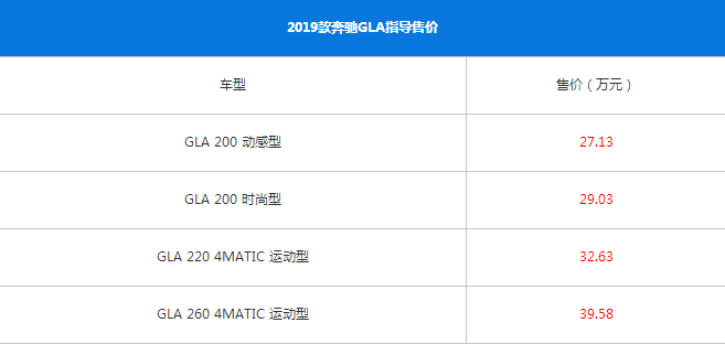 <font color=red>2019款奔驰GLA售价</font>是多少？4个版本售价分别是多少？