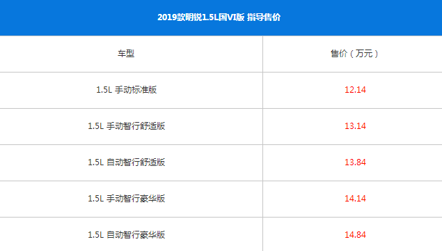 新款明锐1.5L国VI版售价多少？动力是多少？