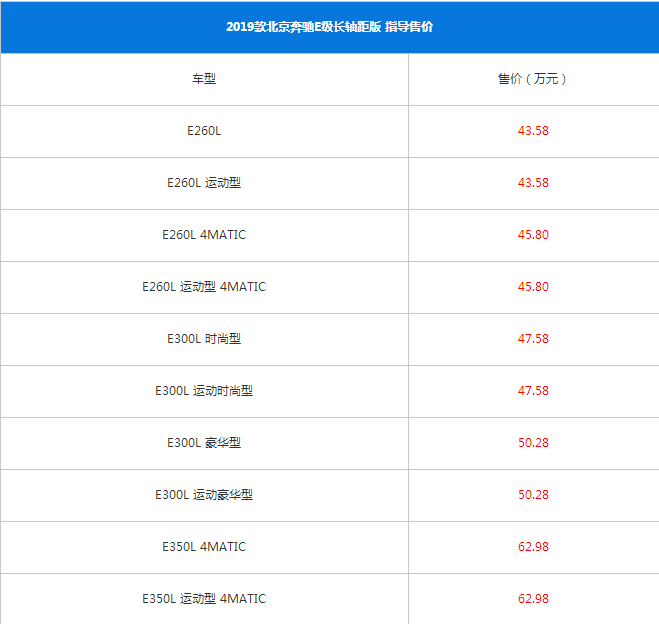 新款奔驰E级售价是多少？外观与配置有什么变化？