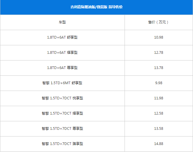 全新吉列嘉际售价是多少？配置如何？