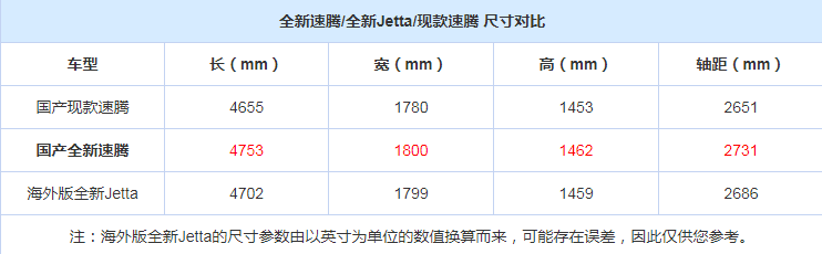 全新速腾2019车身尺寸 19款速腾轴距多少？