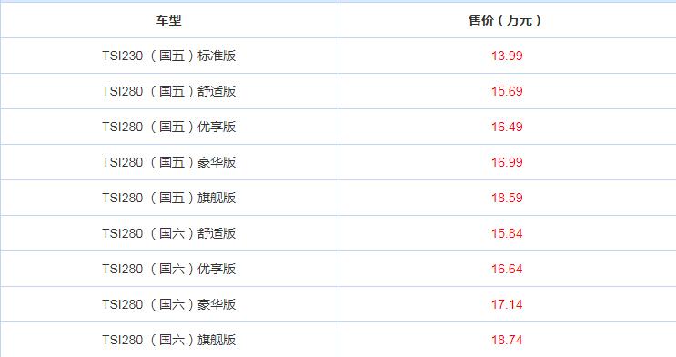 2019款柯珞克各车型售价一览 最高配售价18.74万元