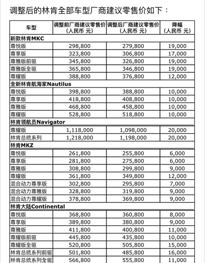 林肯全系车型售价下降 最高下降2万