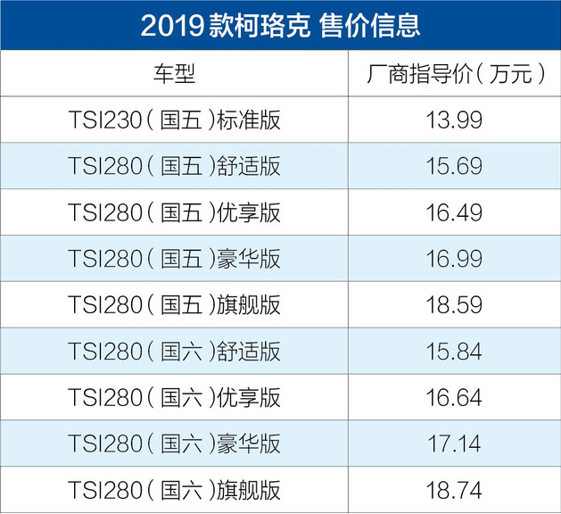 <font color=red>2019款柯珞克售价</font>是多少？配置怎样？