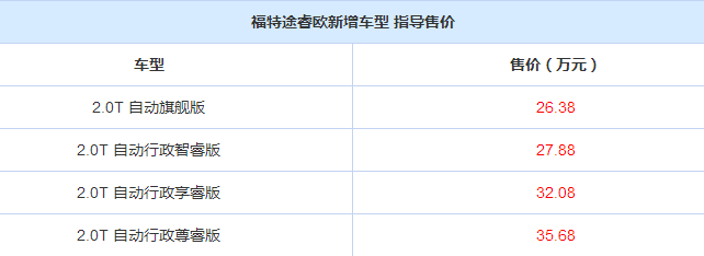 福特途睿欧新增车型售价多少？配置有何变化？