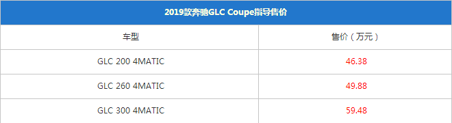 奔驰新款GLC Coupe售价是多少？配置如何？