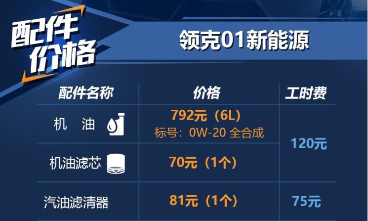 领克01新能源用什么机油？领克01新能源配件价格介绍