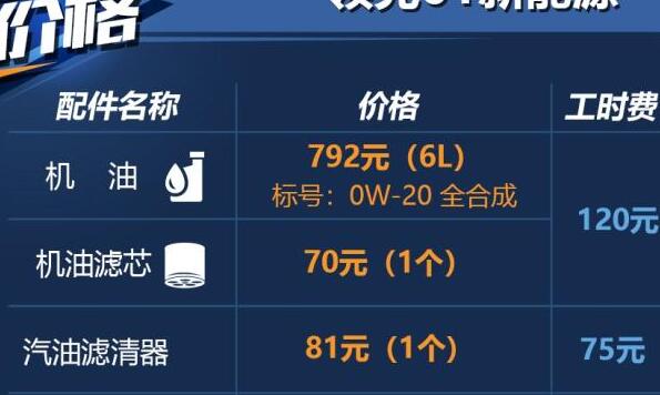 领克01新能源用什么机油？领克01新能源配件价格介绍