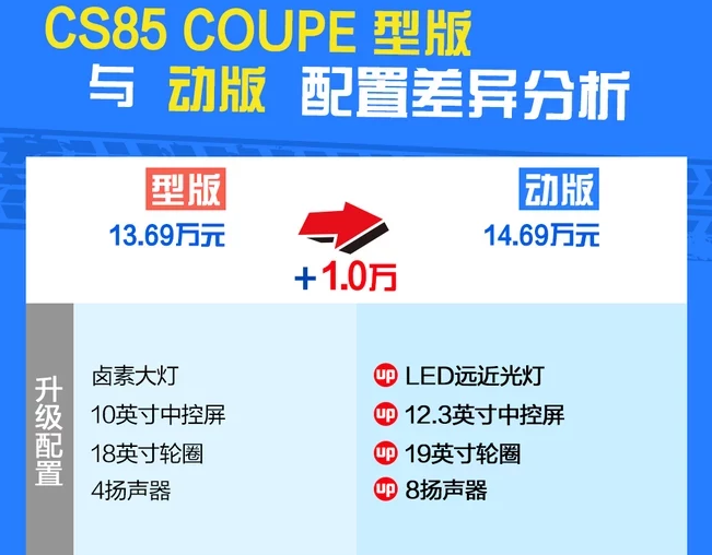 CS85COUPE动版价格多少钱？CS85COUPE动版配置如何？