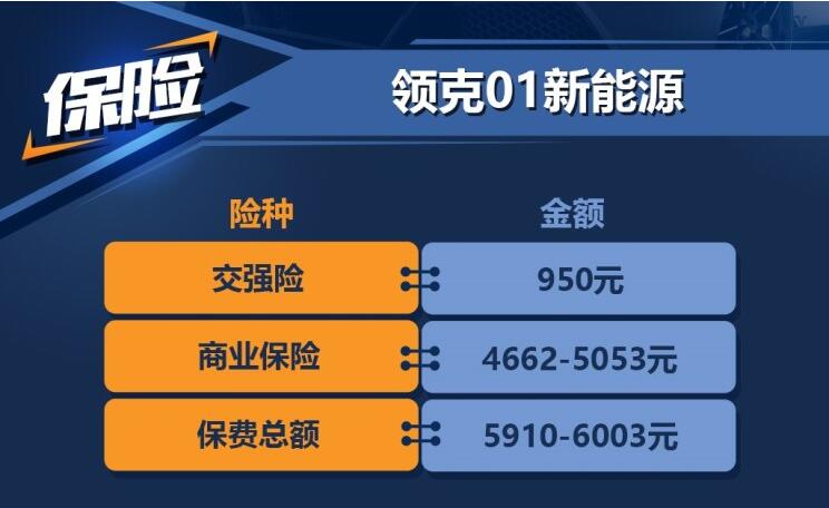 领克01新能源保险费多少？领克01保险费计算