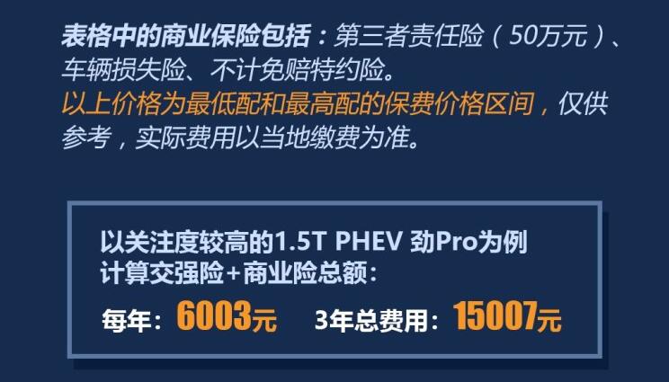 领克01新能源保险费多少？领克01保险费计算