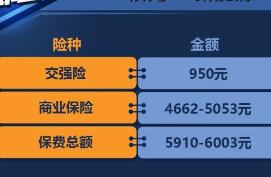 领克01新能源保险费多少？领克01保险费计算